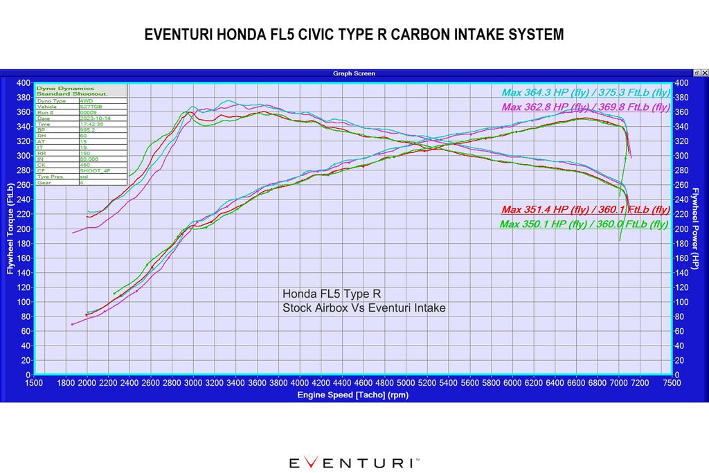 Black Carbon Fiber Intake for 2023+ Honda Civic Type R FL5