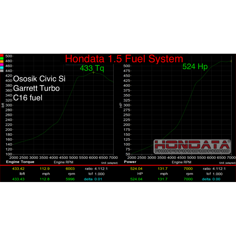 Hondata 1.5 Turbo Denso Fuel System