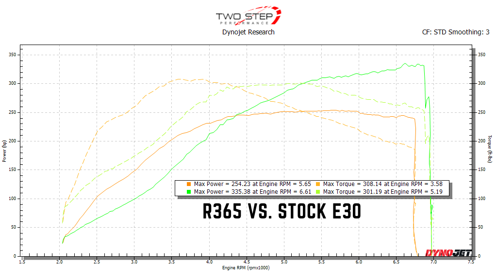 RV6 R365 RED Ball Bearing Turbo for 1.5T CivicXI