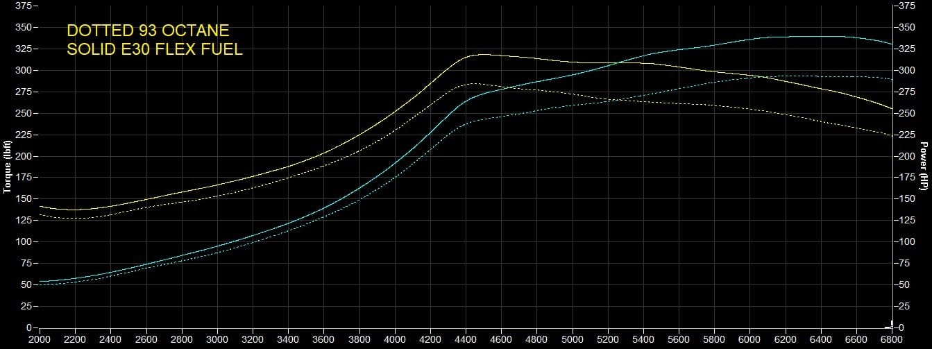 R365 Turbo Upgrade for 2016+ Honda Civic 1.5T - Two Step Performance